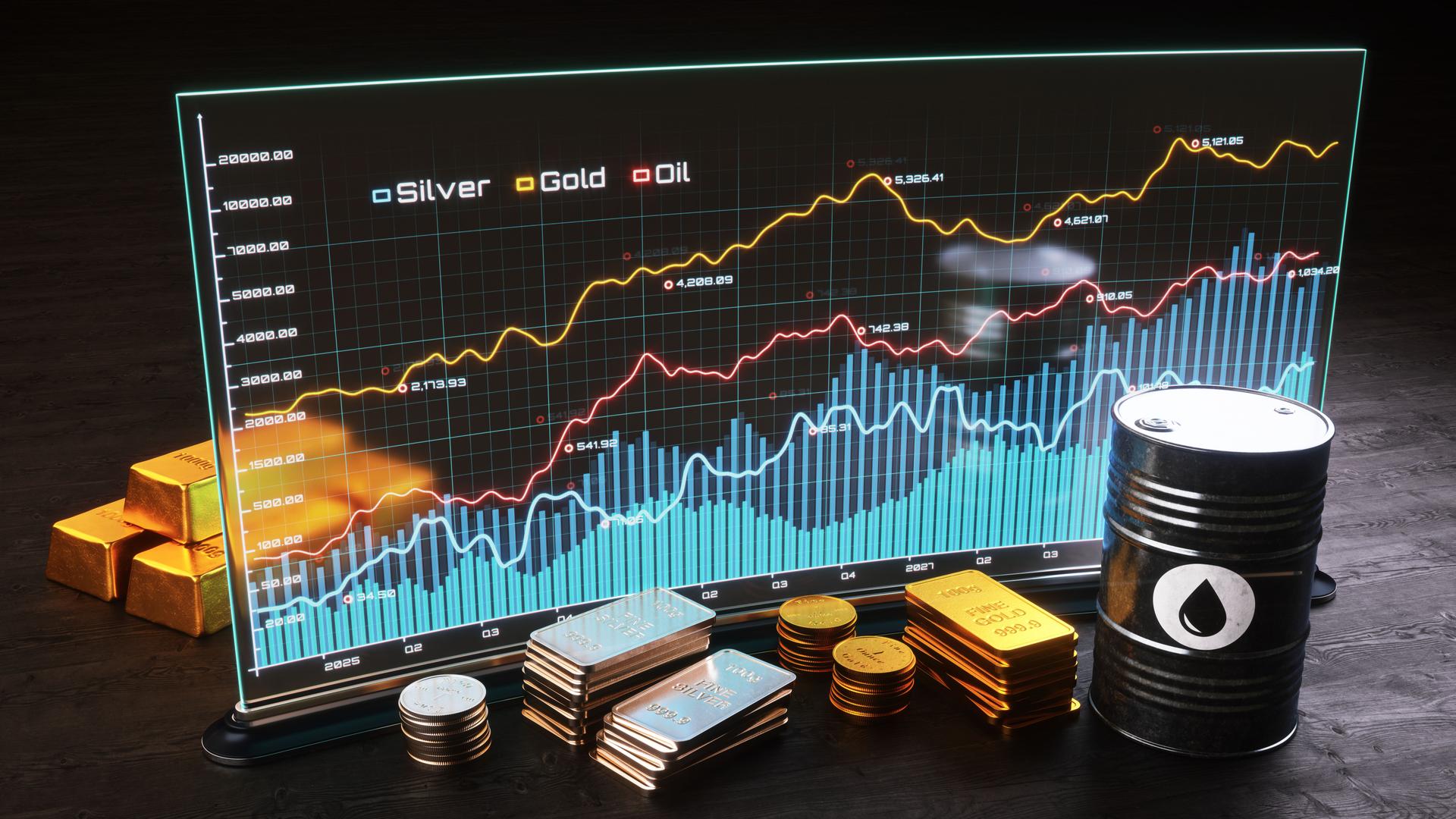 Futuristic digital display with price data, bar graph, precious metals and oil